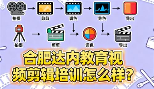 合肥达内教育视频剪辑培训怎么样?