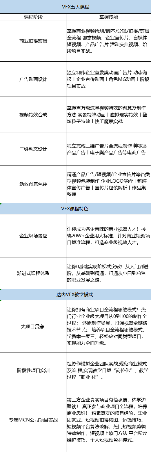 VFX影视视效课程介绍
