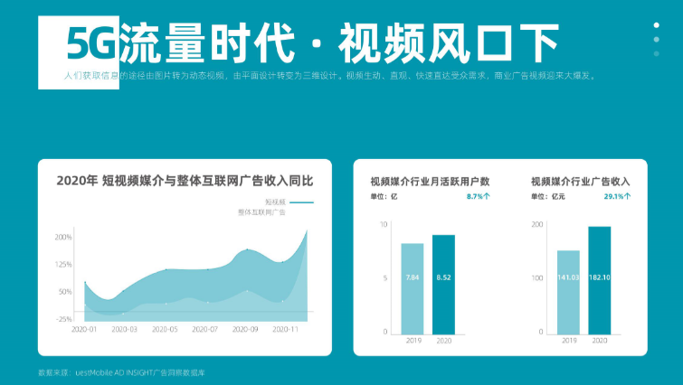 影视后期制作适合人群